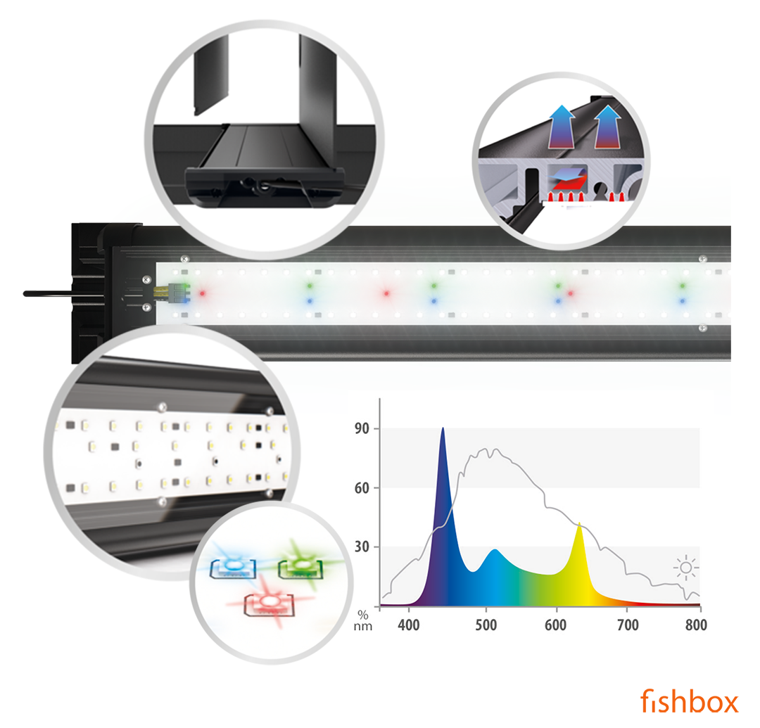 HeliaLux Spectrum - akvarijska LED svetila