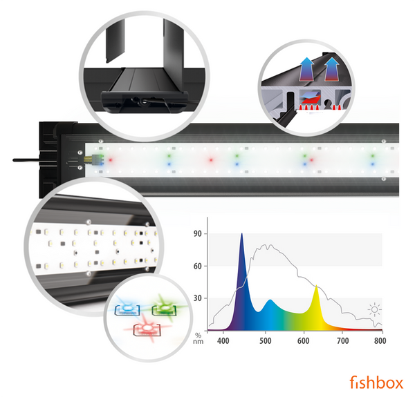 HeliaLux Spectrum - akvarijska LED svetila